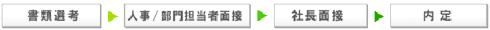 書類選考 → 人事 / 部門担当者面接 → 社長面接 → 内定